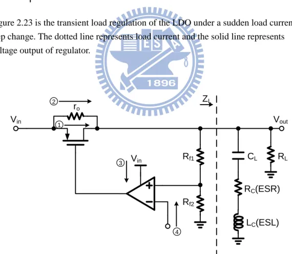 Figure 2.24 shows the various paths that could couple input ripples to the output of  the LDO [19]