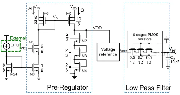 Figure 2.25 is the pre-regulator that use to increase PSR performance of the Voltage  reference circuit