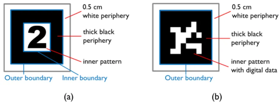 Figure 2.1: Two types of AR planar markers (a) Template marker (b) ID-marker