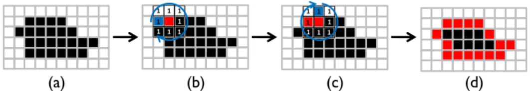 Figure 2.3: Boundary following steps