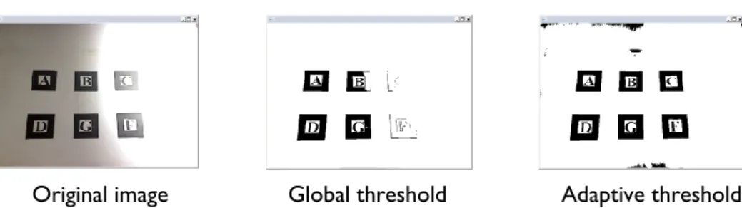 Figure 4.3: Using global threshold and adaptive threshold to detect multiple markers under unbalance light
