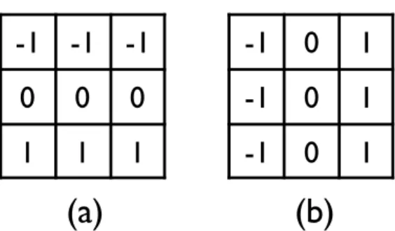 Figure 4.4: (a) Horizontal Prewitt mask (b) Vertical Prewitt mask