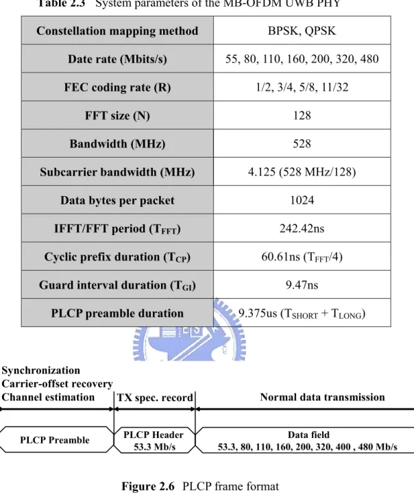 Table 2.3  System parameters of the MB-OFDM UWB PHY  Constellation mapping method  BPSK, QPSK 