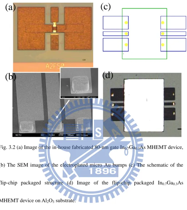 Fig. 3.2 (a) Image of the in-house fabricated 80-nm gate In 0.7 Ga 0.3 As MHEMT device, 