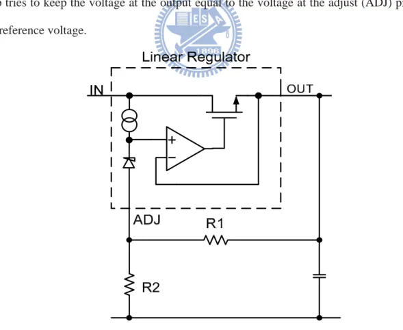 Fig. 5. Linear Regulator 