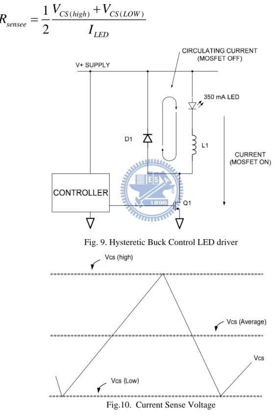 Fig. 9. Hysteretic Buck Control LED driver  