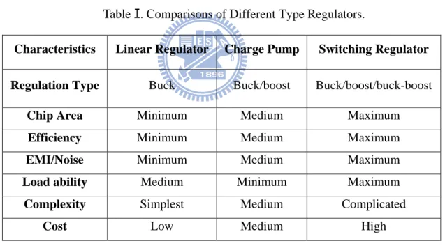 Table ｴ. Comparisons of Different Type Regulators. 