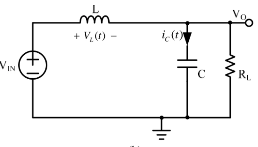 Fig. 14. (a) Equivalent circuit of the first subinterval in CCM. (b) Equivalent circuit of the  second subinterval in CCM 