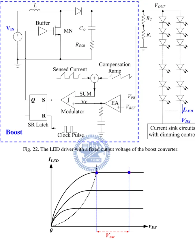 Fig. 22. The LED driver with a fixed output voltage of the boost converter. 