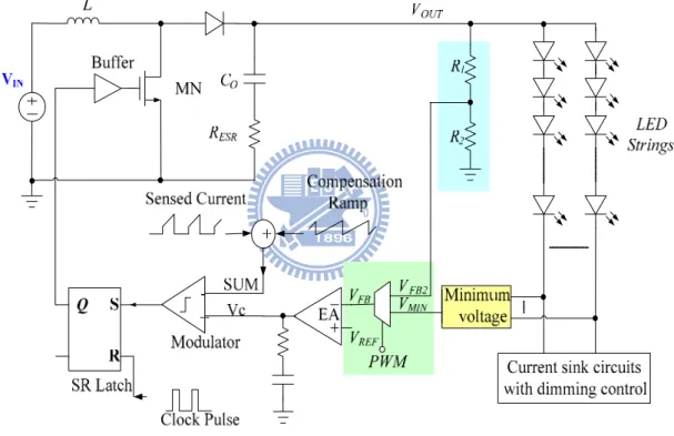 Fig. 24. The LED driver with a minimum voltage drop detector for the current sink  regulator 