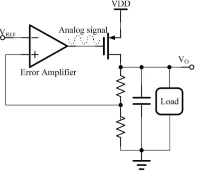 Fig. 4. The basic structure of linear regulator. 