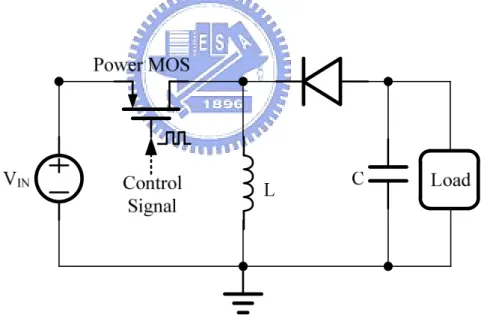 Fig. 9 shows the basic structure of a buck-boost converter. The buck-boost converter has  both  the  characteristic  of  buck  and  boost  converter