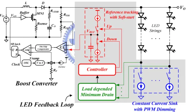 Fig. 22.The proposed LED driver with current-mode boost converter 