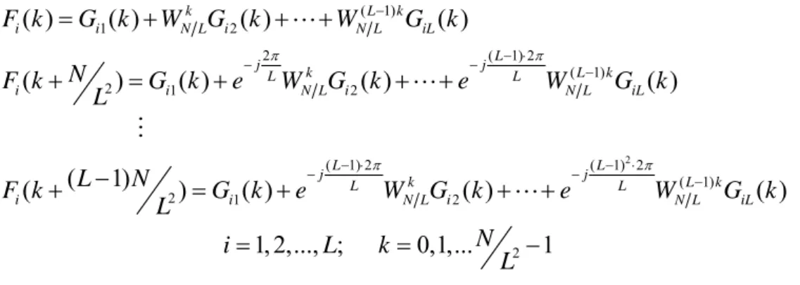 Figure 2.2: The second step in the decimation-in-time algorithm. 