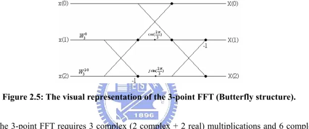 Figure 2.5: The visual representation of the 3-point FFT (Butterfly structure). 