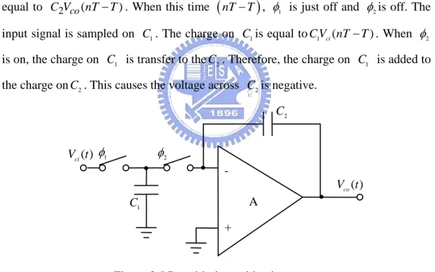 Figure 3.5 Parasitic-insensitive integrator  In Figure 3.6 the behavior during  φ 1  and  φ 2  is illustrated