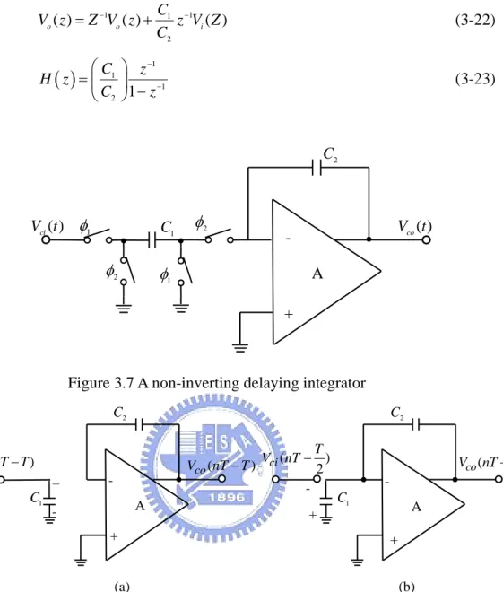 Figure 3.7 A non-inverting delaying integrator 