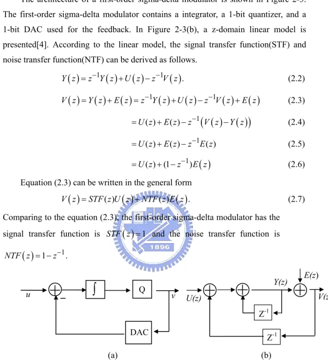 Figure 2-3 (a) Topology of 1 st -order sigma-delta modulator, (b) z-domain linear model 