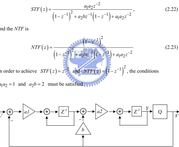 Figure 2-7 The Boser-Wooley modulator 