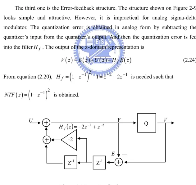 Figure 2-9 Error-Feedback structure 