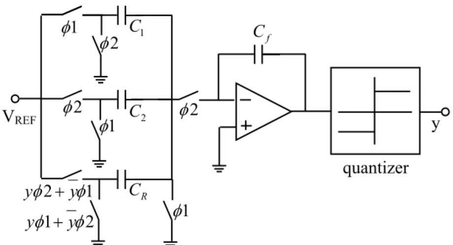 Figure 3-1 The first-order sigma-delta modulator 