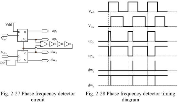 Fig. 2-27 Phase frequency detector  circuit 