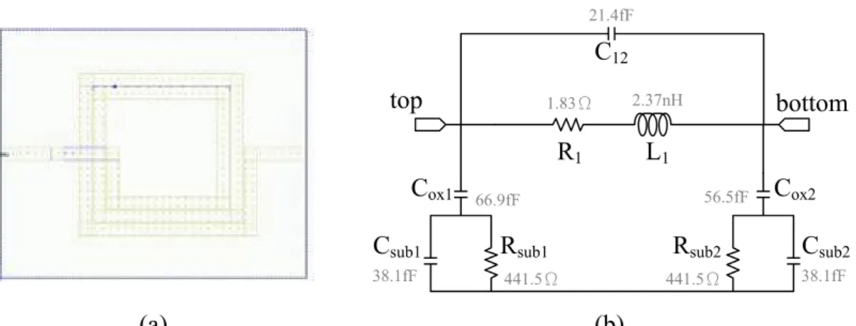 Fig. 3-6 shows the tuning curve of VCO for bank 000, 011, and 111. At bank 011,  it shows that the oscillator is tunable between 2.08-GHz and 2.57-GHz (490MHz  tuning range) at bank 011 condition