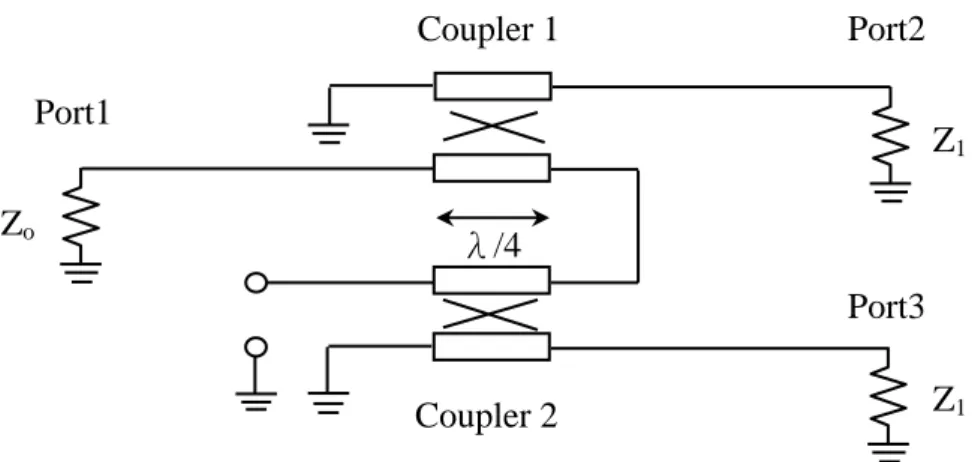 Figure 2.1-3 Schematic of the symmetrical Marchand balun as two identical 