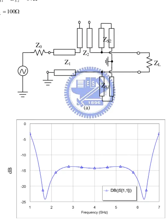 Figure 2.2-2(a) shows the equivalent transmission line model of the Marchand  balun in Figure 2.2-1(a)