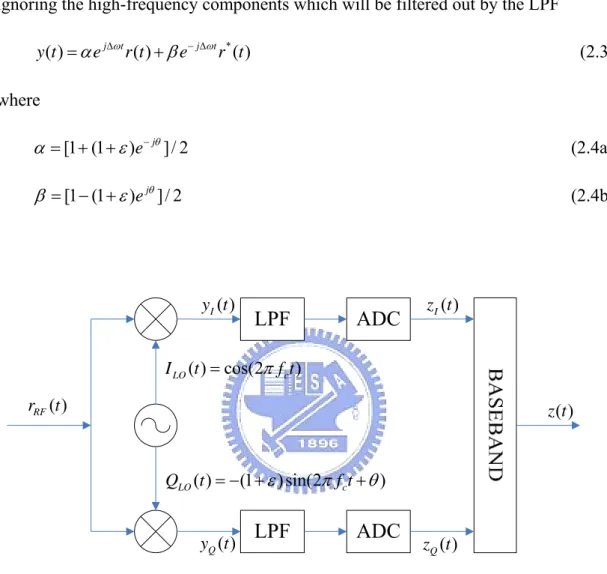 Figure 2-1 Generalized I/Q Imbalance Model 