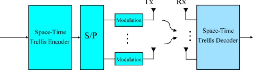 Figure 3.1: STC system model.