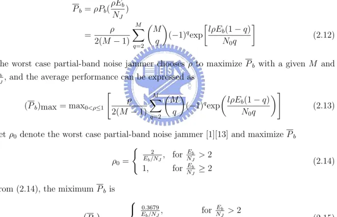 Figure 2.4 shows the performance curves of an FH/BFSK system in partial-band noise jammer environment with different factors ρ