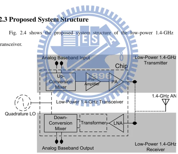 Fig.  2.4  shows  the  proposed  system  structure  of  the  low-power  1.4-GHz  transceiver