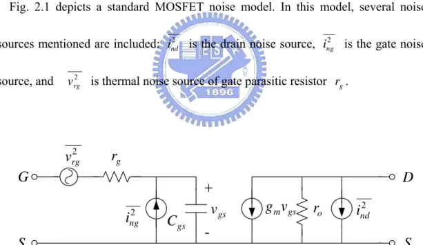 Fig. 2.1 depicts a standard MOSFET noise model. In this model, several noise  sources mentioned are included:  i nd2   is the drain noise source,  i ng2   is the gate noise  source, and    v rg2   is thermal noise source of gate parasitic resistor  r 