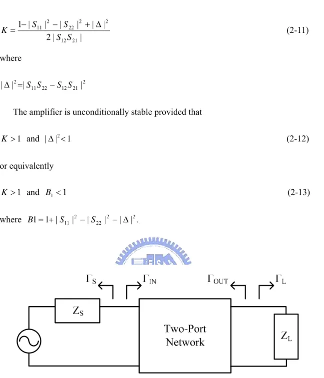 Fig. 2.2 Stability of two-port networks embedded between source and load. 