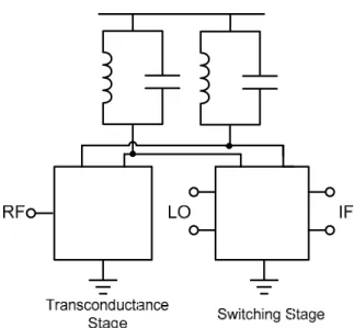 Fig. 3.1 Circuit Architecture of mixer. 