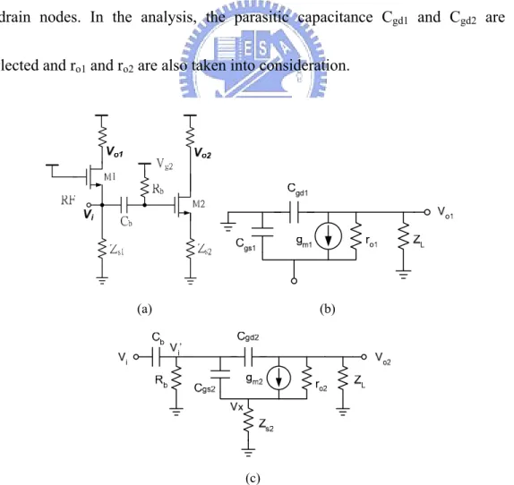Fig. 3.2 Common-gate common-source transconductance stage (a) schematic (b) small  signal model of common gate and (c) common source parts