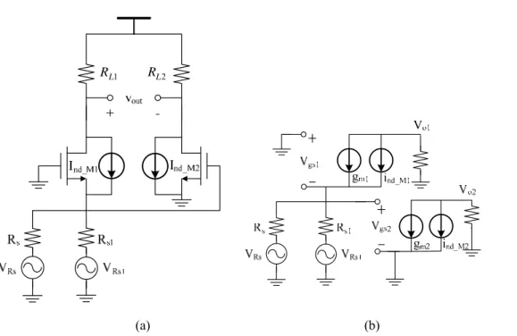 Fig. 3.3 Schematic for noise analysis (a) schematic (b) small signal model for (a) 