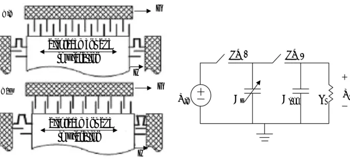 Figure 1 Variable capacitor schematic        Figure 2 Operation of the electrostatic  energy converter 