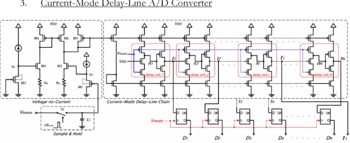 Figure 11: S chematic of the current-mode delay-line A / D  conv erter 