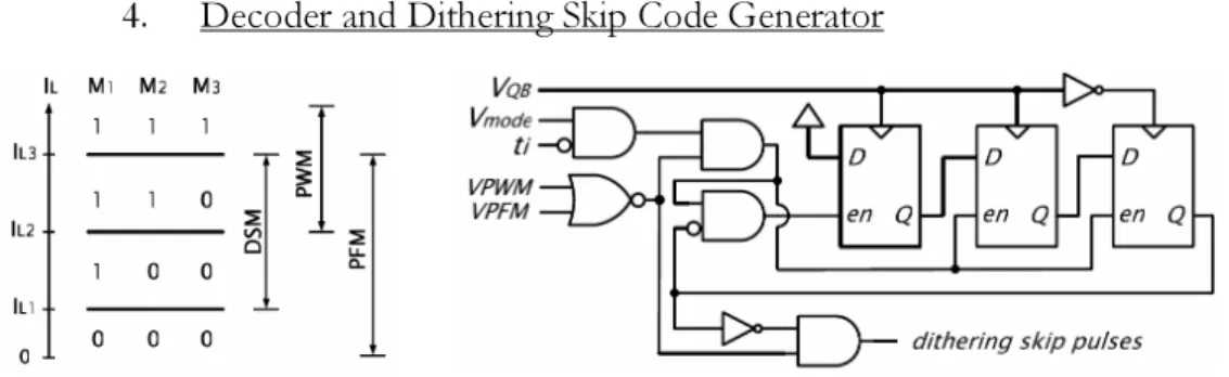 Figure 12: D iagram of the mode decoder                                Figure 13: D ither sk ip  p ulses generator 