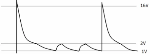 Figure 4: The sk etch of  the outp ut v oltage of  M E M S  