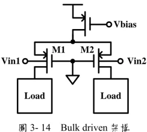 圖 3- 15    輸入同時連接 P 及 N 型差動對架構 