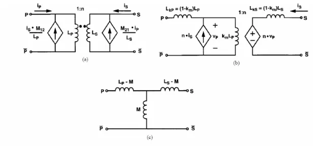 Fig. 2.2.3. Model for magnetic coupling in a 1:n transformer. (a) Direct form model.  (b) Dual-source model
