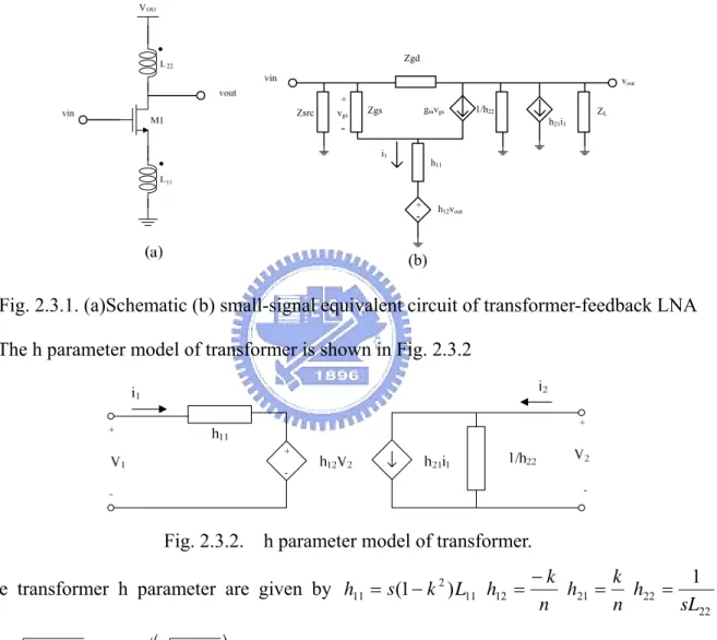 Fig. 2.3.1. (a)Schematic (b) small-signal equivalent circuit of transformer-feedback LNA  The h parameter model of transformer is shown in Fig