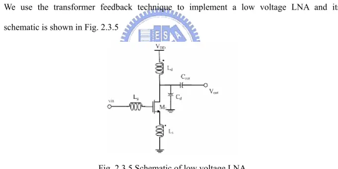 Fig. 2.3.5 Schematic of low voltage LNA  In order to achieve noise optimization the width of MOS is 