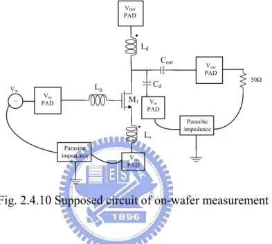 Fig. 2.4.10 Supposed circuit of on-wafer measurement 