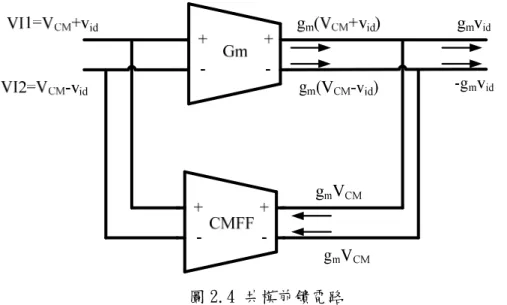 圖 2.4 共模前饋電路 