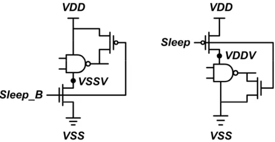Figure 2-1: Footer and Header fine-grain power gating implementation in NAND gate   