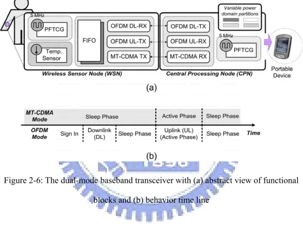 Figure 2-6: The dual-mode baseband transceiver with (a) abstract view of functional  blocks and (b) behavior time line 